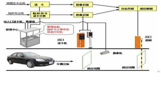 IC卡智能停車場收費系統(tǒng)設(shè)計方案及產(chǎn)品參數(shù)資料