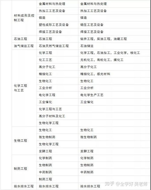 2020年適合報考二級建造師的人群及信息系統(tǒng)運(yùn)行維護(hù)服務(wù)專業(yè)報考指南