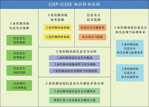 谷安學院推出國家注冊工業(yè)控制系統(tǒng)安全工程師CISP-ICSSE課程，深化信息系統(tǒng)運維服務能力建設