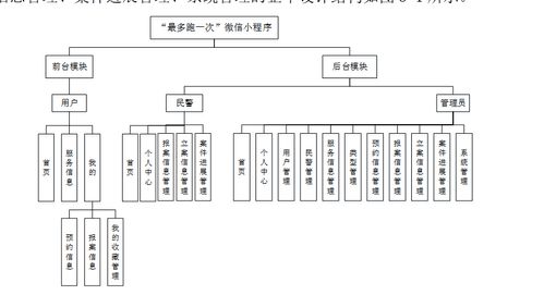 基于SSM框架與微信小程序的警局服務管理系統(tǒng) 構建、實現(xiàn)與運維