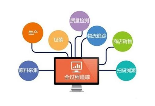 二維碼產(chǎn)品質量追溯系統(tǒng)與企業(yè)信息系統(tǒng)運維服務的雙重賦能